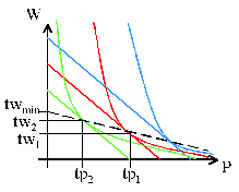 Click for a larger version of this diagram. See essay text for description.
